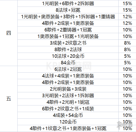 KPL手游网网3