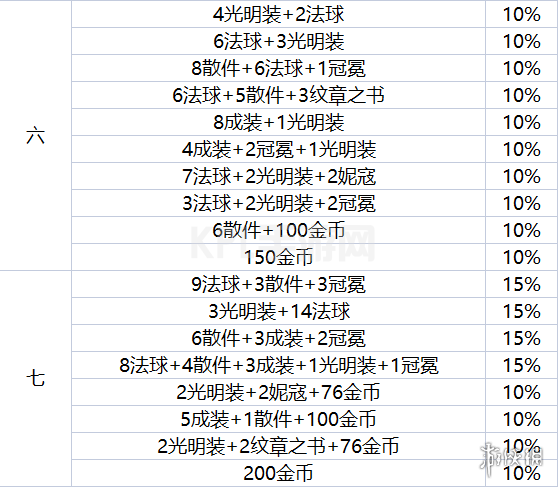 KPL手游网网4