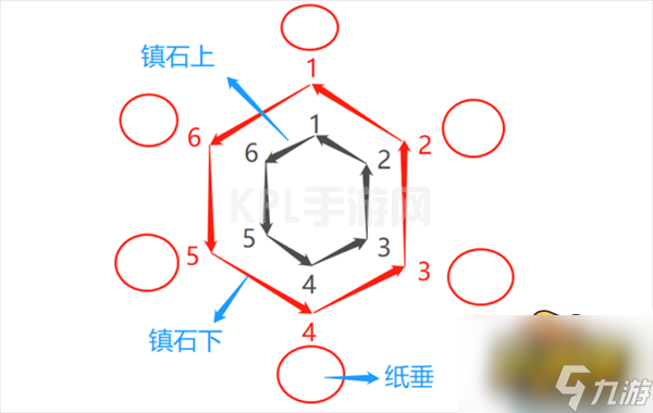 原神清籁逐雷记其三镇石怎么转-清籁逐雷记其三解密攻略