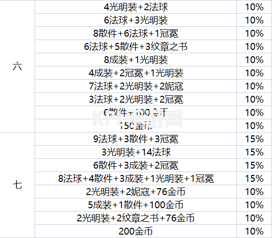 云顶之弈地下魔盗团都出什么装备 地下魔盗团装备奖励介绍[多图]图片3