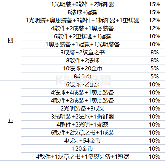 云顶之弈地下魔盗团都出什么装备 地下魔盗团装备奖励介绍[多图]图片4