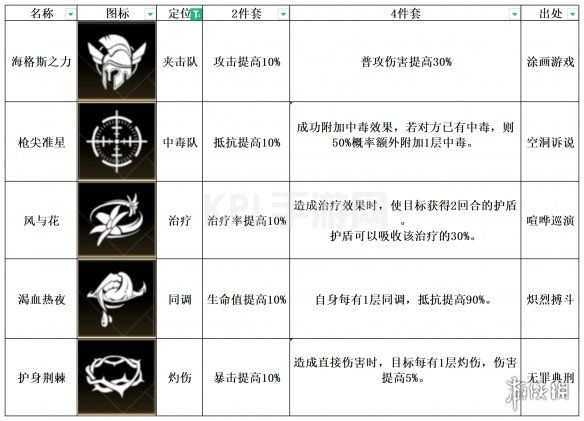 KPL手游网网3