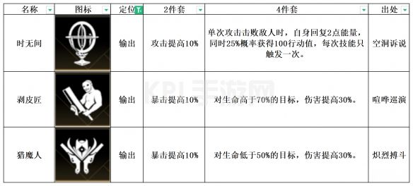 KPL手游网网3