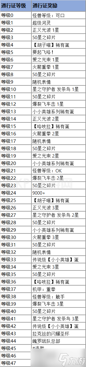 《云顶之弈》怪兽来袭云顶宝典通行证事件任务一览