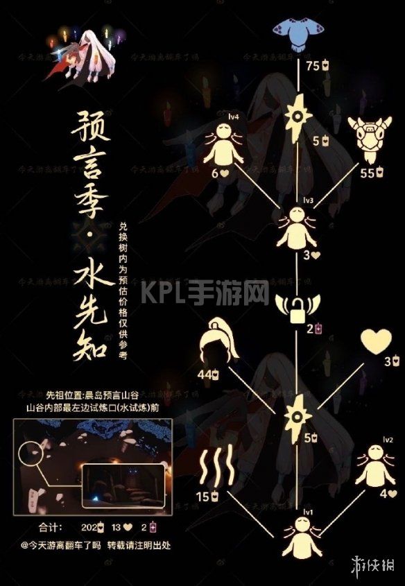 KPL手游网网2