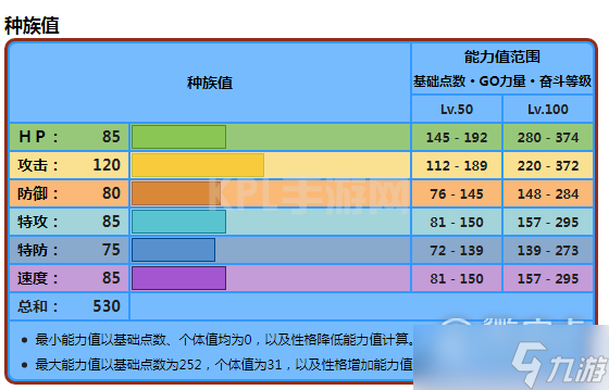 宝可梦朱紫狂欢浪舞鸭种族值介绍