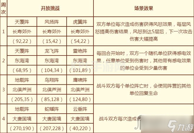 《梦幻西游》2022舆图现三界活动