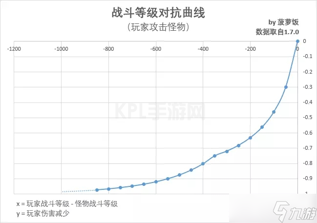 暗黑破坏神不朽噬月之影战斗等级改版解析