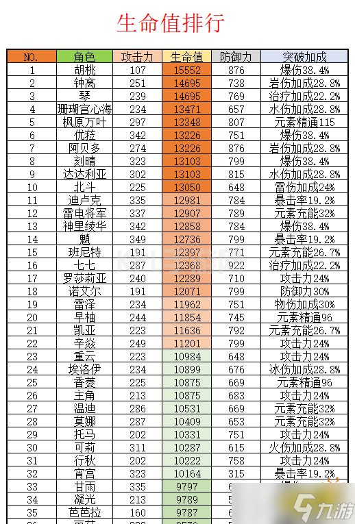 《原神》胡桃值得抽嘛 胡桃抽取培养建议