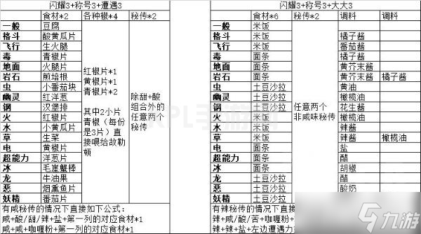 《宝可梦朱紫》秘传自由度最高的闪3称3遭制作方法