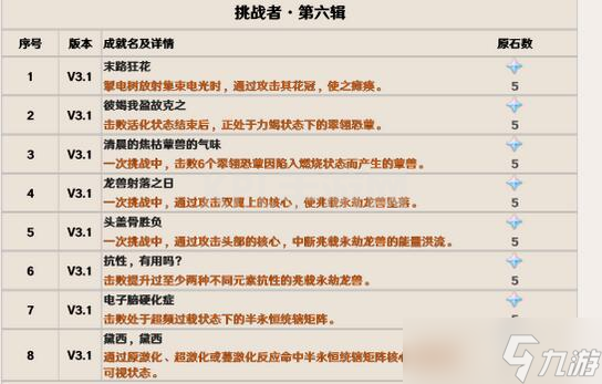 原神3.1新增成就一览