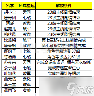 天涯明月刀手游职业门派攻略大全