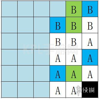 KPL手游网网10