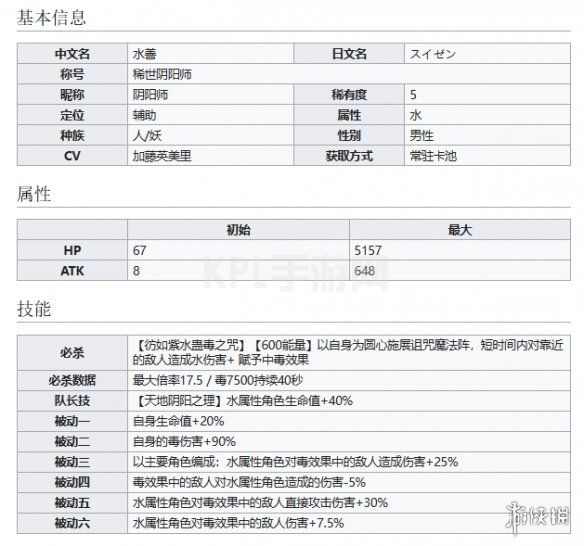 KPL手游网网2