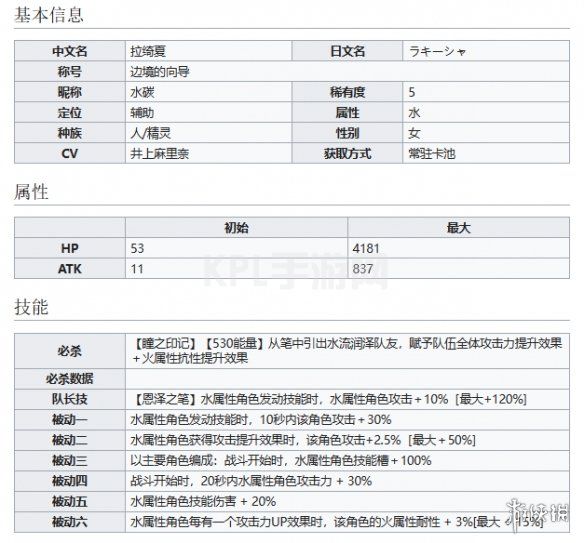 KPL手游网网2