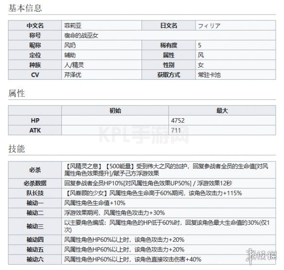 KPL手游网网2