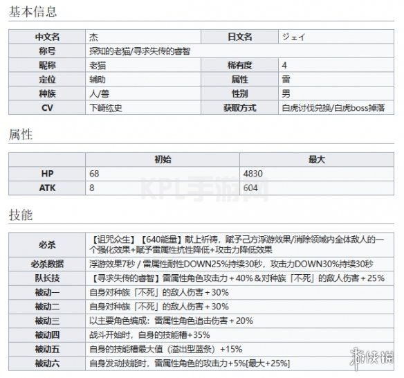 KPL手游网网2