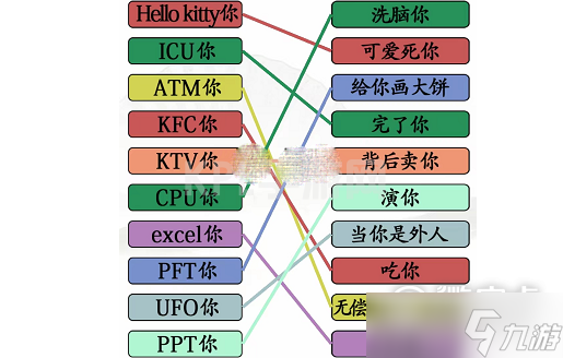 《汉字找茬王》网络词连线解析怎么通关