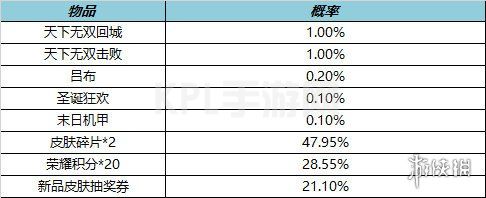 KPL手游网网11