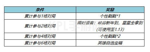 KPL手游网网5