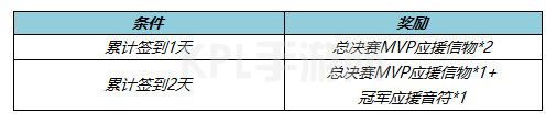 KPL手游网网7