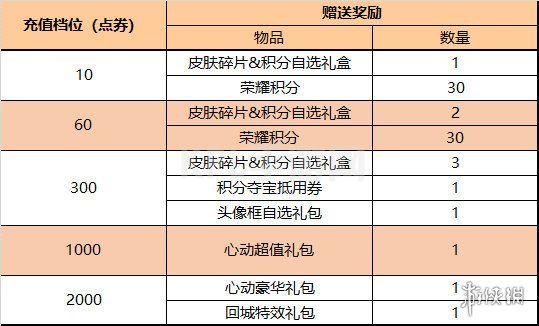 KPL手游网网14