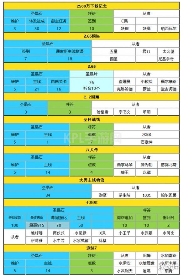 KPL手游网网3