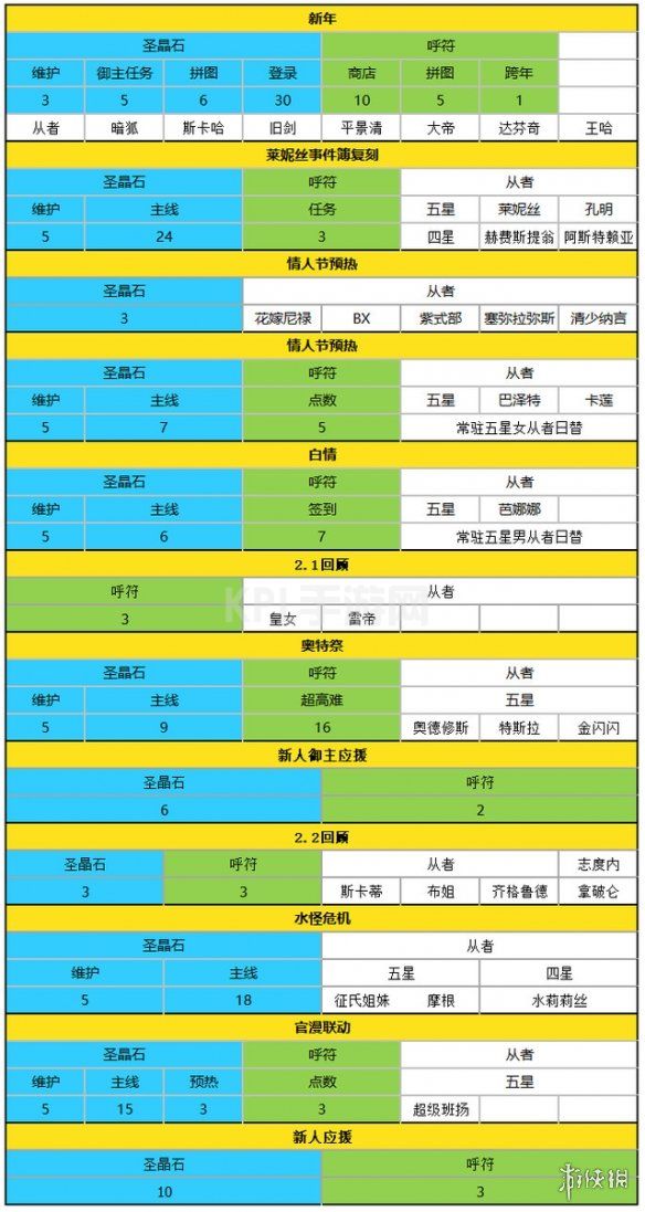 KPL手游网网2