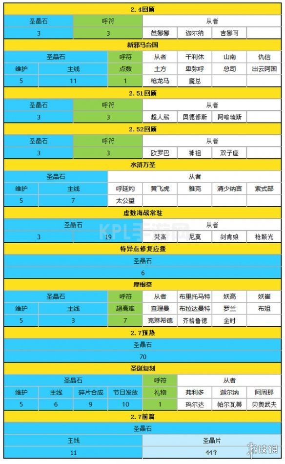 KPL手游网网4