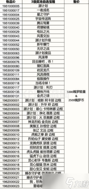 英雄联盟手游三级奖池自选宝箱价格