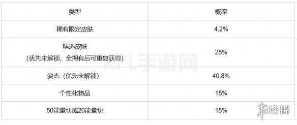 KPL手游网网2