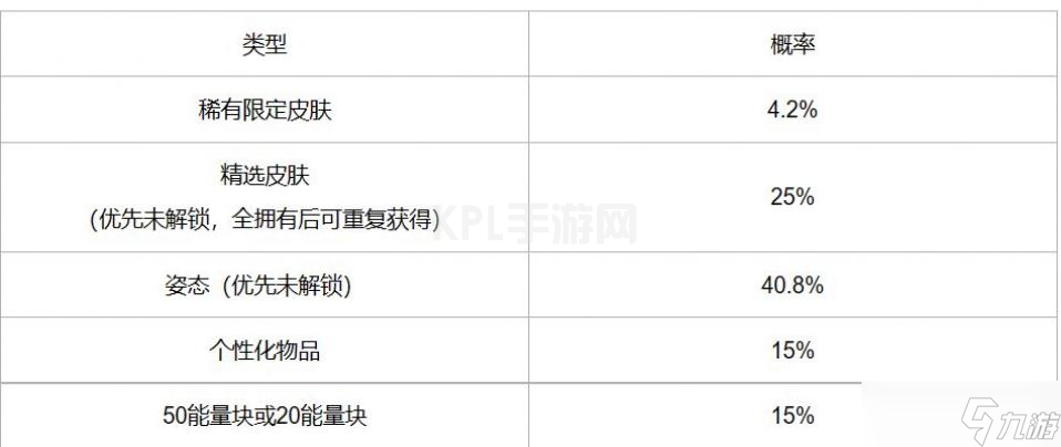 英雄联盟手游冰雪宝库活动介绍