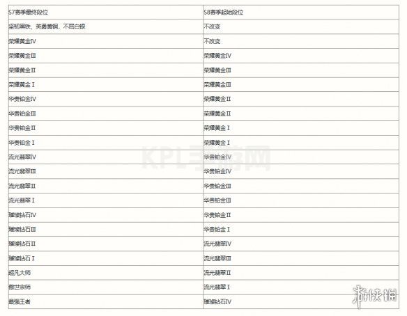 KPL手游网网2