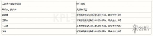 KPL手游网网3