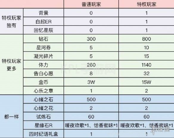 KPL手游网网4