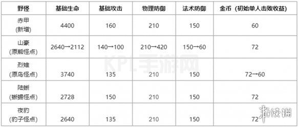 KPL手游网网6