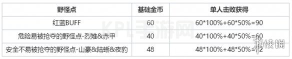 KPL手游网网11