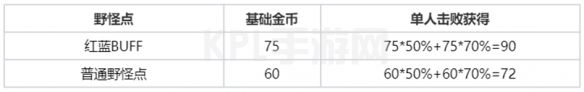 KPL手游网网10