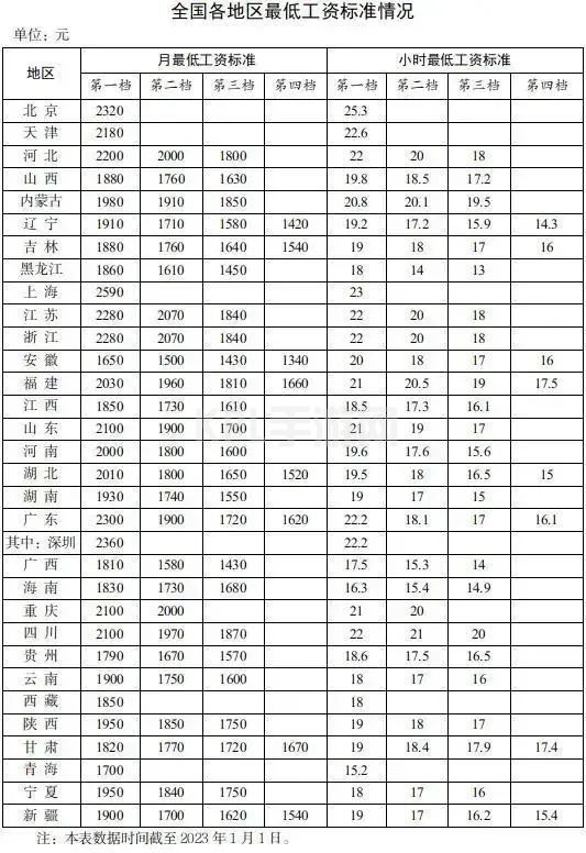 KPL手游网网2