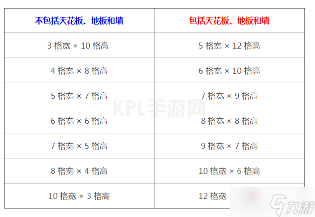 《泰拉瑞亚》最小房子尺寸介绍