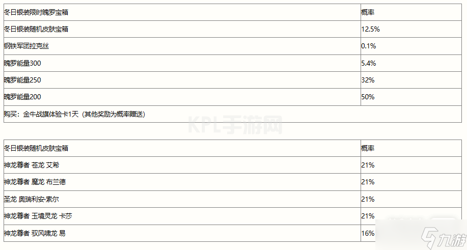《LOL手游》冬日银装宝箱奖励概率一览