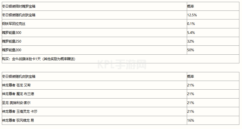 英雄联盟手游冬日银装宝箱奖励有哪些 冬日银装宝箱奖励概率一览[多图]图片2