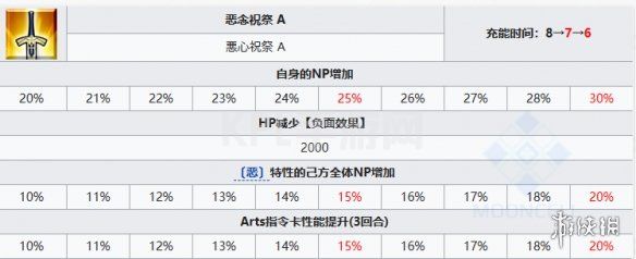 KPL手游网网5