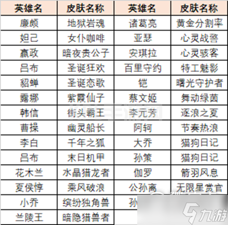 《王者荣耀》英雄训练场送史诗皮肤领取方法