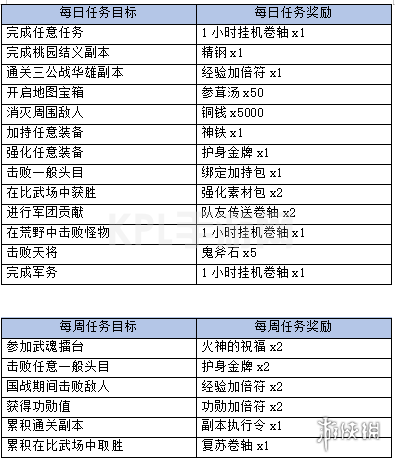 KPL手游网网4