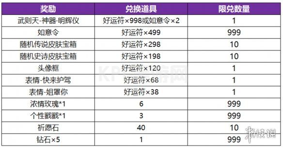 KPL手游网网4