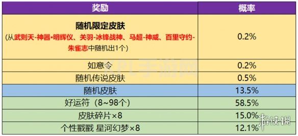 KPL手游网网2