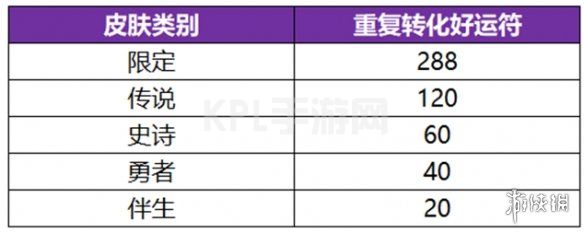 KPL手游网网5