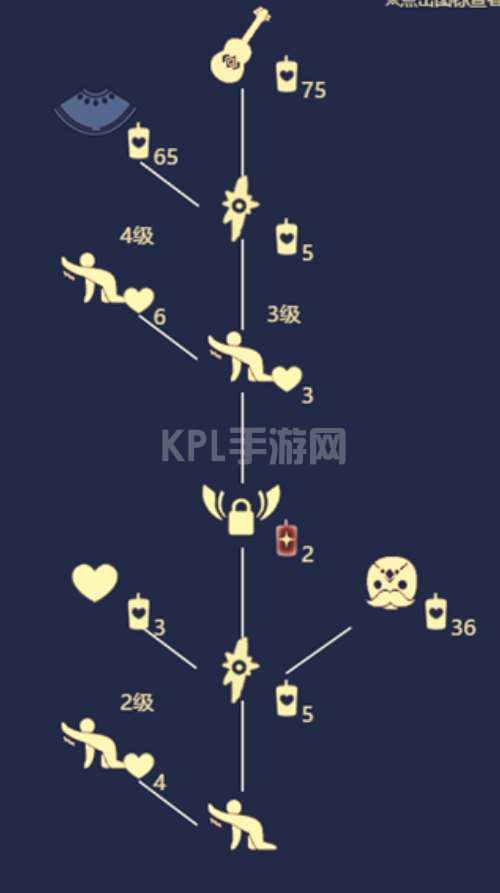 光遇1.12复刻先祖位置在哪 1月12日复刻先祖位置及物品兑换一览表[多图]图片2