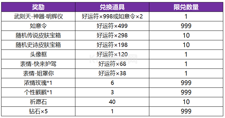 王者荣耀武则天永宁纪皮肤概率是多少 武则天神器皮肤抽奖概率一览[多图]图片4